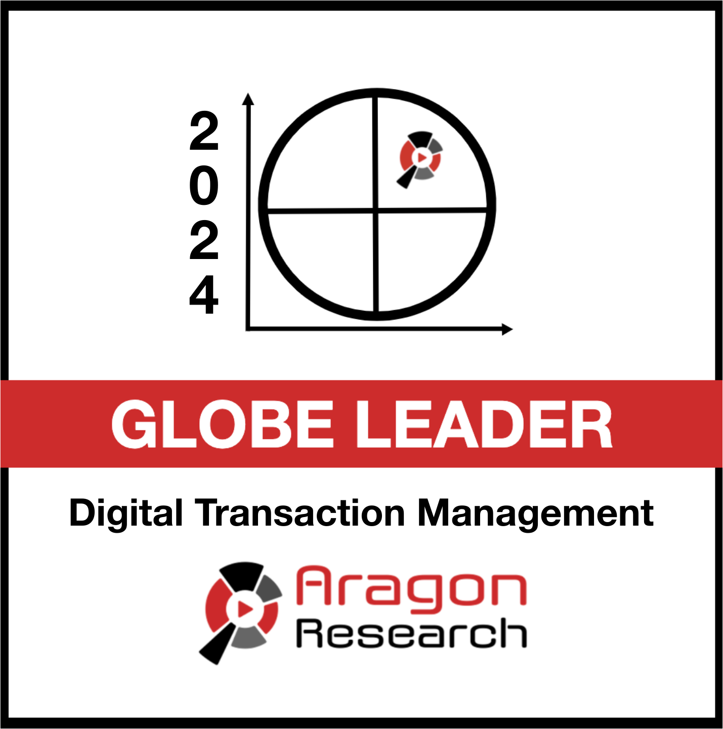 Aragon Research Names RPost a Leader in Digital Transaction Management Globe Report