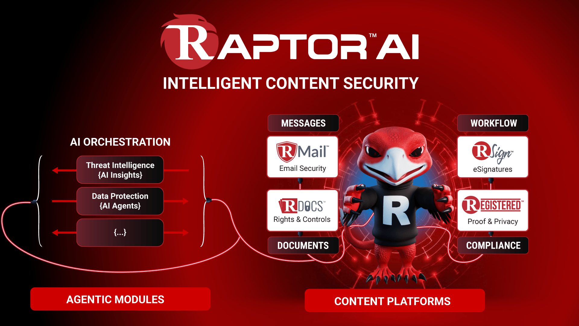Raptor AI